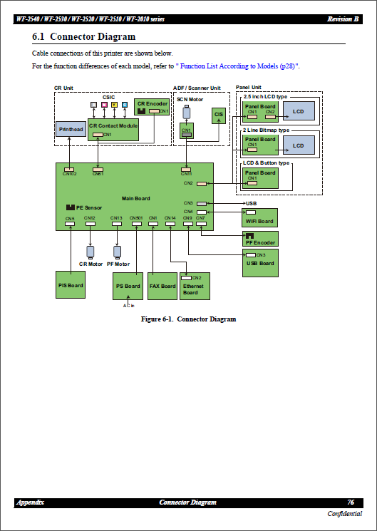 Epson WorkForce WF2010 2510 2511 2512 2520 2521 2528 2530 2531 2532 2538 2540 2541 2548 Service Manual-6